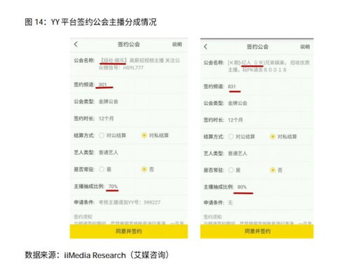 歡聚時(shí)代公司主要產(chǎn)品分析 yy直播