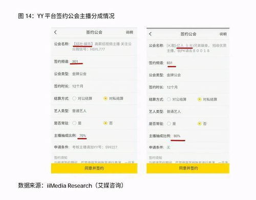 歡聚時(shí)代公司主要產(chǎn)品分析 yy直播