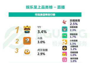 多方數(shù)據(jù)佐證 yy坐實行業(yè)第一 投資探探發(fā)力社交領(lǐng)域