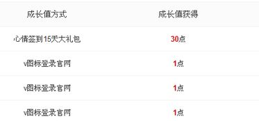 獲得積分與成長(zhǎng)值的方法總結(jié)（除活動(dòng)外）